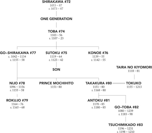 The Emperors of Japan in the 12th Century The Tokugawa Shogunate - photo 7