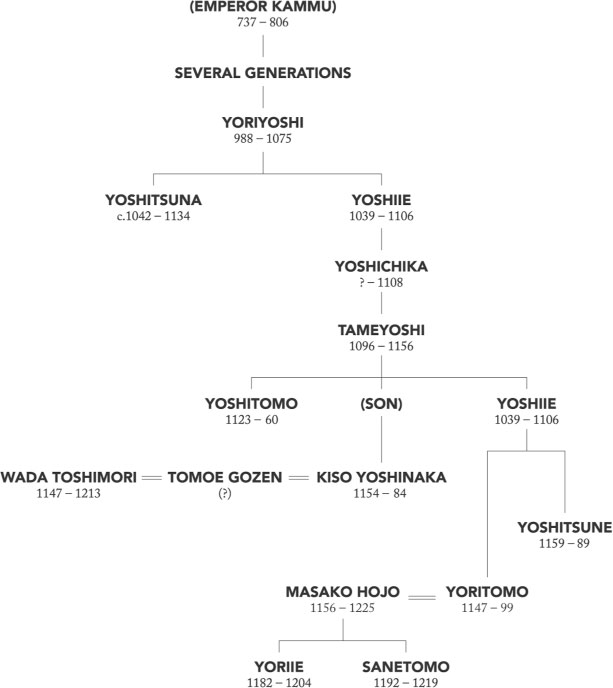 The Minamato The Emperors of Japan in the 12th Century The - photo 6