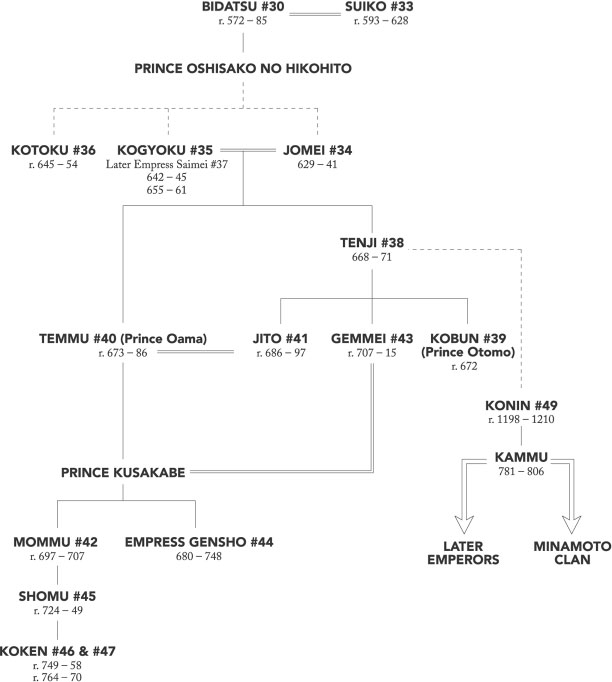 Emperors of Japan in the 6th and 7th centuries The Minamato The - photo 5