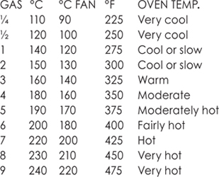 APPROXIMATE WEIGHT CONVERSIONS All the recipes in this book list both imperial - photo 8