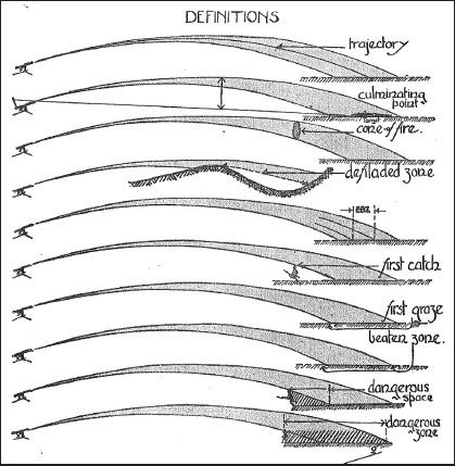 9 A graphic representation of machine gun cones of fire and beaten zones - photo 11