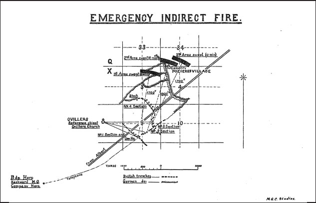 12 Emergency Indirect Fire Taken from British machine gun training notes - photo 14