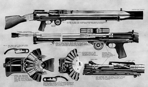 15 A sectional view of the Lewis gun Taylor Library 16 A Lewis gun - photo 17