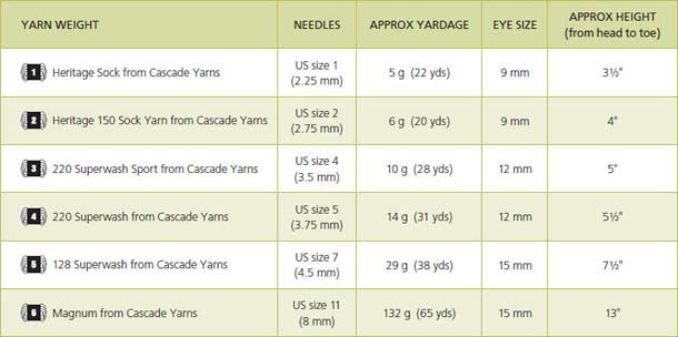 Little Knits Guidelines Here youll find some basic information on what you - photo 10