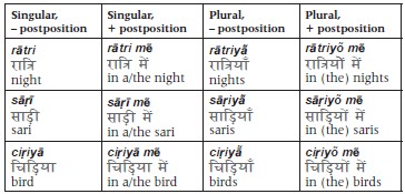 2 Feminine nouns ending in any other character are declined simply by adding - photo 8