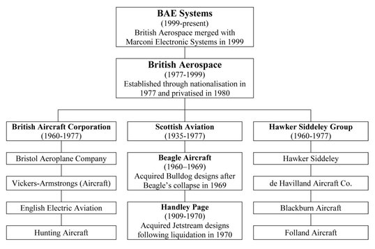 Other Companies not Associated with the 1960 Mergers Short Brothers 1908 to - photo 2