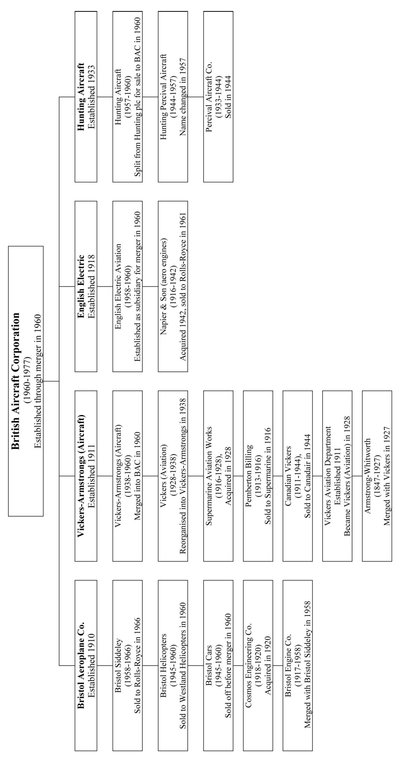 Other Companies not Associated with the 1960 Mergers Short Brothers 1908 to - photo 3