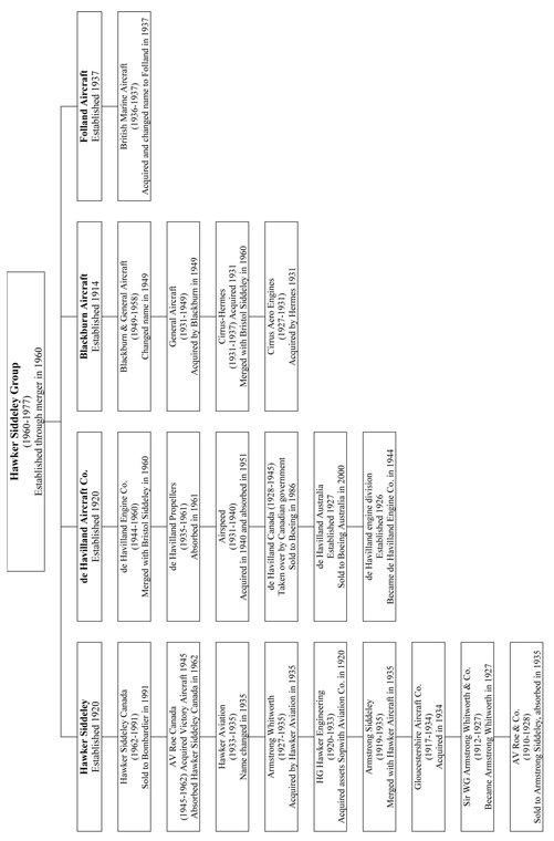 Other Companies not Associated with the 1960 Mergers Short Brothers 1908 to - photo 4