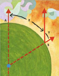 THE EARTHS SURFACE for the purpose of measurements is commonly assumed to be - photo 9