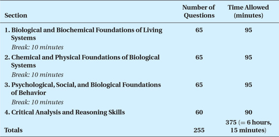 The questions are designed to match the real exam as closely as possible in - photo 1