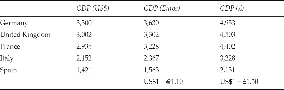 GDP Gross Domestic Product is an annual figure that values all of the goods - photo 1