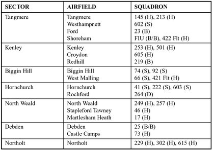 Key H Hurricane S Spitfire B Blenheim BB BlenheimBeaufighter D - photo 8