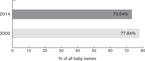 Although parents of either gender have always been looking beyond the top - photo 3