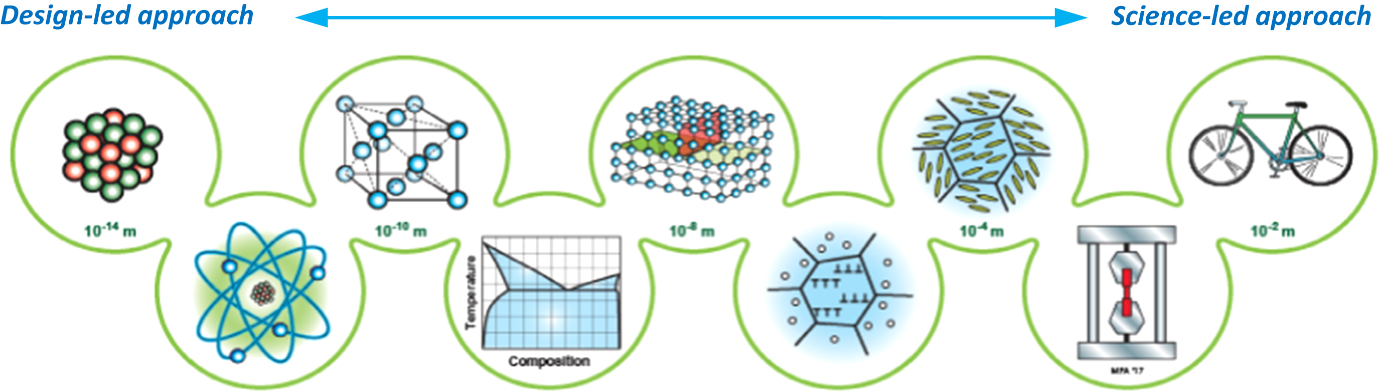 Science-led and Design-led approaches to materials teaching and the length - photo 4