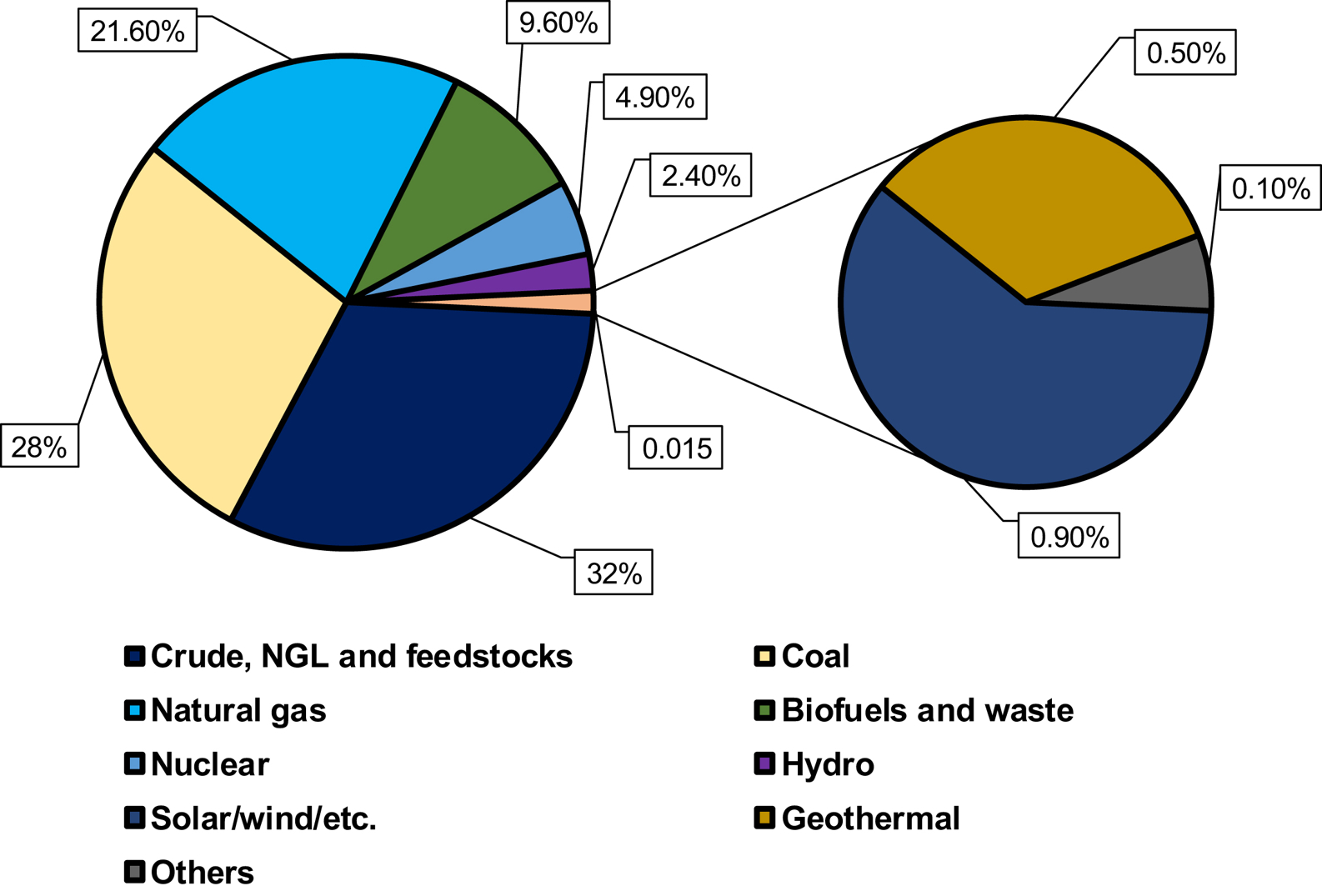 Fig 11 Global energy production by sectors Data from 1 Fossil fuels - photo 1