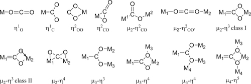 FIGURE 12 Carbon dioxide metal complex geometries 12 Spectroscopy and its - photo 5