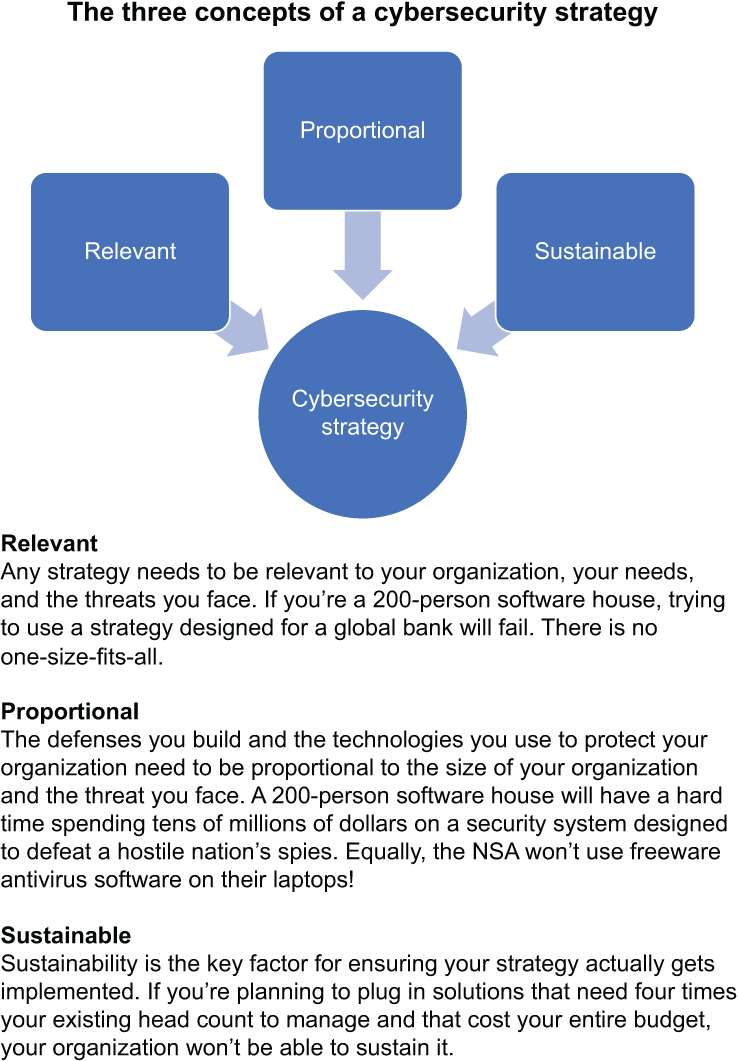 Making Sense of Cybersecurity Thomas Kranz Foreword by Naz Markuta To comment - photo 1