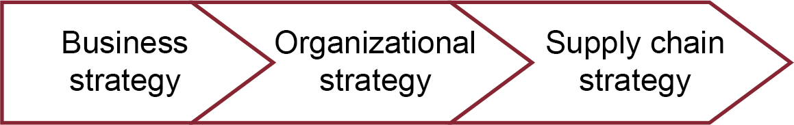 If these strategies are not aligned the direction and fit will be askew All - photo 2