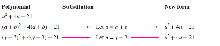 With an appropriate substitution the polynomials are easier to factor Page - photo 1