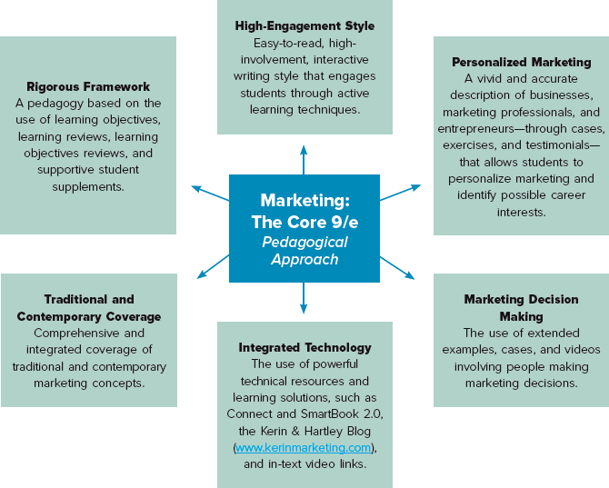 The goal of the 9th edition of Marketing The Core is to create an exceptional - photo 4