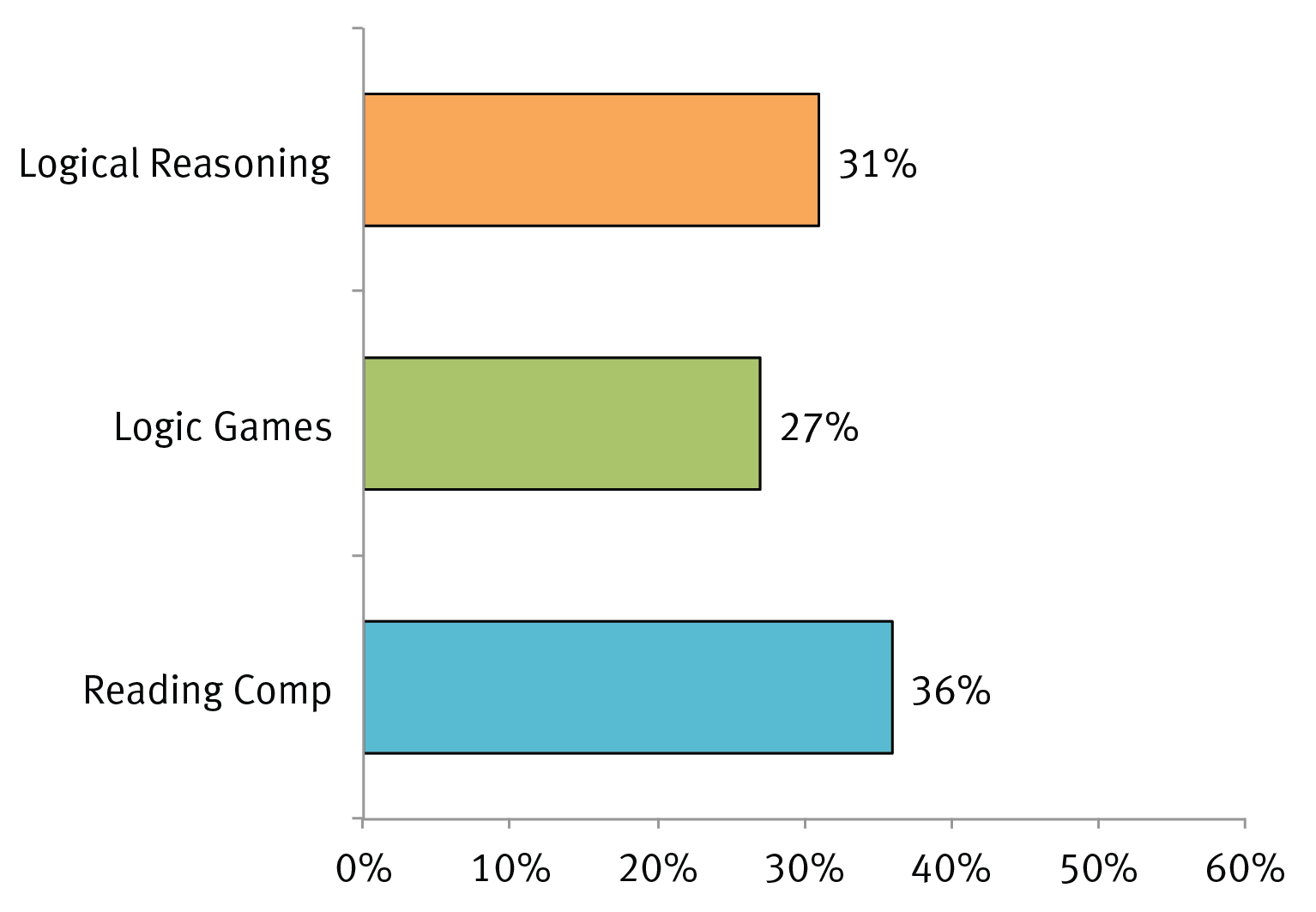 Actual student performance tells quite a different story On average students - photo 4