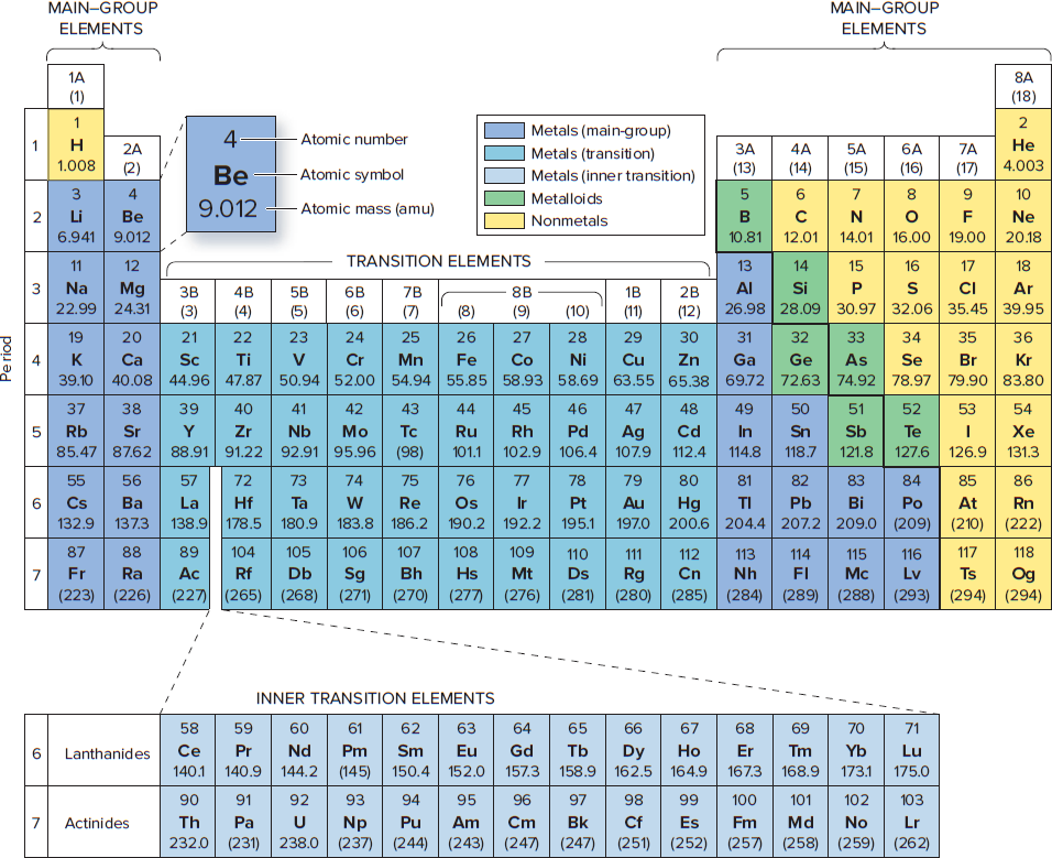 Page ii The Elements Name Symbol Atomic Number Atomic Mass Actinium - photo 2